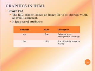 GRAPHICS IN HTML
 Image Tag
 The IMG element allows an image file to be inserted within
an HTML document.
 It has several attributes:
44
Attribute Value Description
Alt Text Defines a short
description of the image
Src URL The URL of the image to
display
 