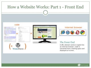 How a Website Works: Part 1 - Front End
 