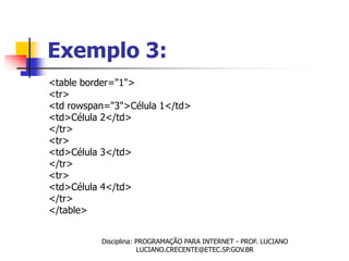 Exemplo 3:
<table border="1">
<tr>
<td rowspan="3">Célula 1</td>
<td>Célula 2</td>
</tr>
<tr>
<td>Célula 3</td>
</tr>
<tr>
<td>Célula 4</td>
</tr>
</table>


          Disciplina: PROGRAMAÇÃO PARA INTERNET - PROF. LUCIANO
                      LUCIANO.CRECENTE@ETEC.SP.GOV.BR
 