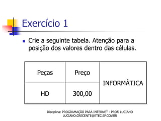 Exercício 1
   Crie a seguinte tabela. Atenção para a
    posição dos valores dentro das células.


       Peças               Preço
                                            INFORMÁTICA
        HD                300,00

          Disciplina: PROGRAMAÇÃO PARA INTERNET - PROF. LUCIANO
                      LUCIANO.CRECENTE@ETEC.SP.GOV.BR
 