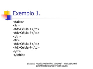 Exemplo 1.
<table>
<tr>
<td>Célula 1</td>
<td>Célula 2</td>
</tr>
<tr>
<td>Célula 3</td>
<td>Célula 4</td>
</tr>
</table>

        Disciplina: PROGRAMAÇÃO PARA INTERNET - PROF. LUCIANO
                    LUCIANO.CRECENTE@ETEC.SP.GOV.BR
 