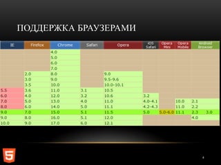 ПОДДЕРЖКА БРАУЗЕРАМИ




                       4
 