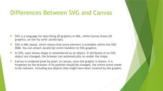 Differences Between SVG and Canvas
 SVG is a language for describing 2D graphics in XML, while Canvas draws 2D
graphics, on the fly (with JavaScript).
 SVG is XML based, which means that every element is available within the SVG
DOM. You can attach JavaScript event handlers to SVG graphics.
 In SVG, each drawn shape is remembered as an object. If attributes of an SVG
object are changed, the browser can automatically re-render the shape.
 Canvas is rendered pixel by pixel. In canvas, once the graphic is drawn, it is
forgotten by the browser. If its position should be changed, the entire scene needs
to be redrawn, including any objects that might have been covered by the graphic.
 