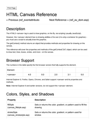 Html canvas reference