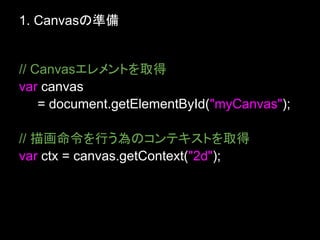 1. Canvasの準備


// Canvasエレメントを取得
var canvas
    = document.getElementById("myCanvas");

// 描画命令を行う為のコンテキストを取得
var ctx = canvas.getContext("2d");
 