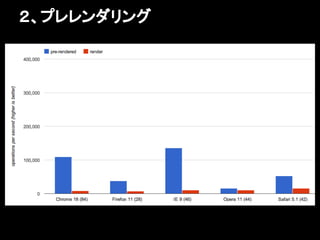 ２、プレレンダリング
 
