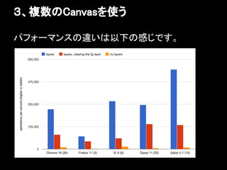 ３、複数のCanvasを使う

パフォーマンスの違いは以下の感じです。
 