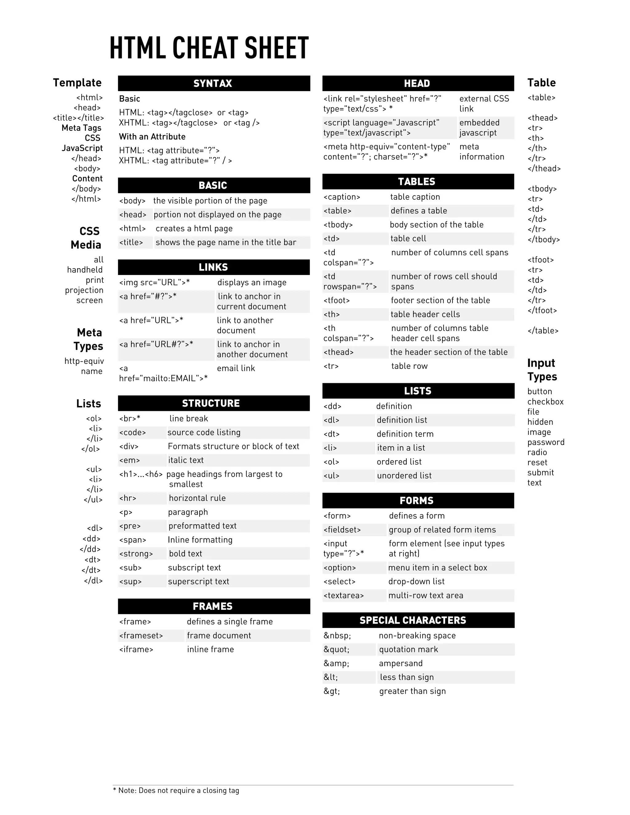 Html cheat sheet | PDF