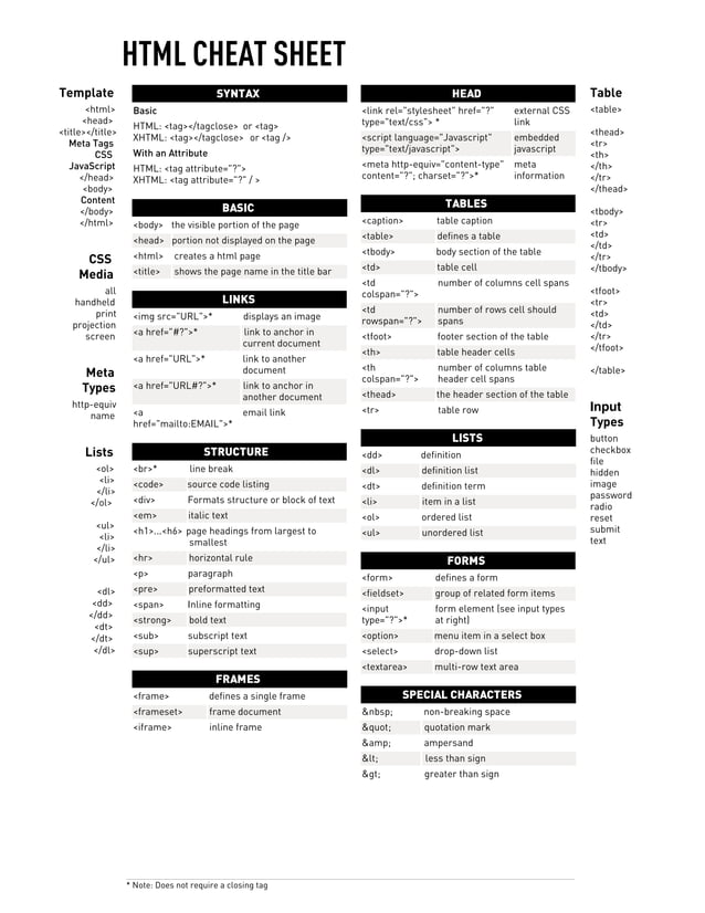 Html cheat sheet