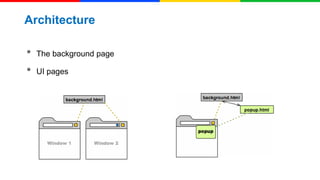 Architecture

•
•

The background page

UI pages

 