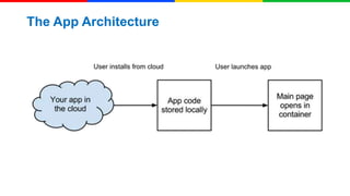 The App Architecture

 