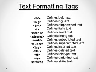 Text Formatting Tags
<b>
<big>
<em>
<i>
<small>
<strong>
<sub>
<super>
<ins>
<del>
<tt>
<u>
<strike>
Defines bold text
Defines big text
Defines emphasized text
Defines italic text
Defines small text
Defines strong text
Defines subscripted text
Defines superscripted text
Defines inserted text
Defines deleted text
Defines teletype text
Defines underline text
Defines strike text
 