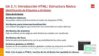 UA 2.1: Introducción HTML: Estructura Básica
Identificación de Etiquetas y Atributos
Tipos de Atributos
11
Nota: Con el paso a HTML5, muchos de los atributos han quedado en desuso.
 