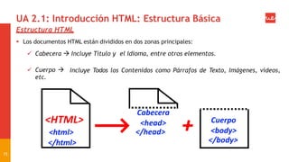 UA 2.1: Introducción HTML: Estructura Básica
Estructura HTML
 Los documentos HTML están divididos en dos zonas principales:
 Cabecera  Incluye Título y el Idioma, entre otros elementos.
 Cuerpo 
etc.
Incluye Todos los Contenidos como Párrafos de Texto, Imágenes, vídeos,
15
 