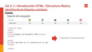 UA 2.1: Introducción HTML: Estructura Básica
Identificación de Etiquetas y Atributos
Ejemplo
19
 