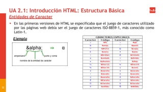 UA 2.1: Introducción HTML: Estructura Básica
Entidades de Caracter
 En las primeras versiones de HTML se especificaba que el juego de caracteres utilizado
por las páginas web debía ser el juego de caracteres ISO-8859-1, más conocido como
Latin-1.
Ejemplo
32
 