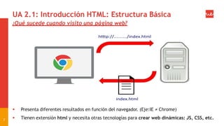 UA 2.1: Introducción HTML: Estructura Básica
¿Qué sucede cuando visito una página web?
7
 Presenta diferentes resultados en función del navegador. (Eje:IE ≠ Chrome)
 Tienen extensión html y necesita otras tecnologías para crear web dinámicas: JS, CSS, etc.
 