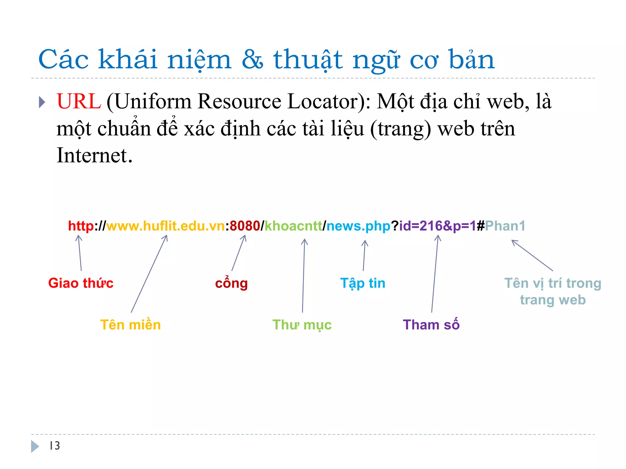 Các khái niệm & thuật ngữ cơ bản 
13 
URL (Uniform Resource Locator): Một địa chỉ web, là một chuẩn để xác định các tài liệu (trang) web trên Internet. 
http://www.huflit.edu.vn:8080/khoacntt/news.php?id=216&p=1#Phan1 
Giao thức 
Tên miền 
cổng 
Thư mục 
Tập tin 
Tham số 
Tên vị trí trong trang web  
