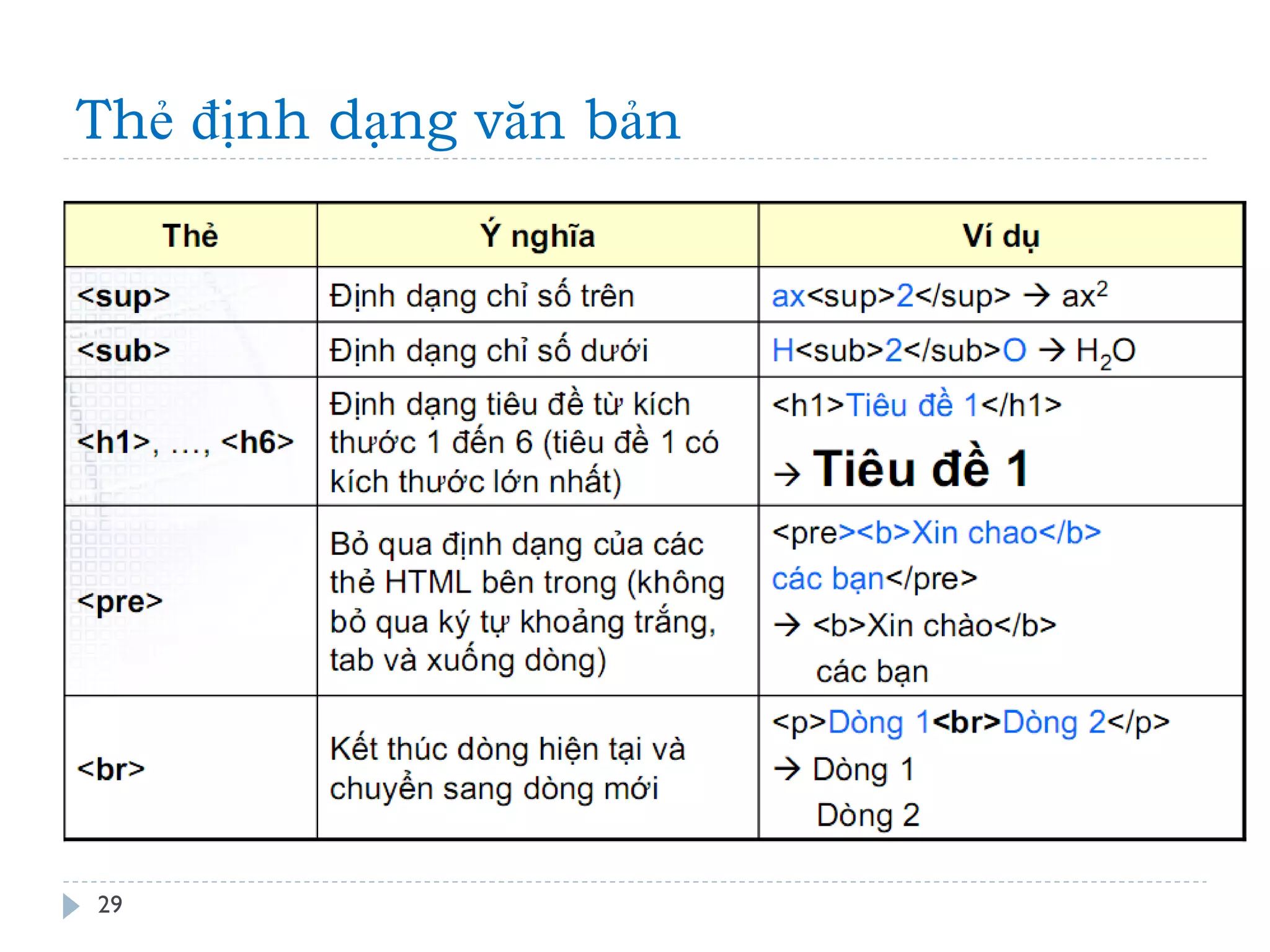 Thẻ định dạng văn bản 
29 
 