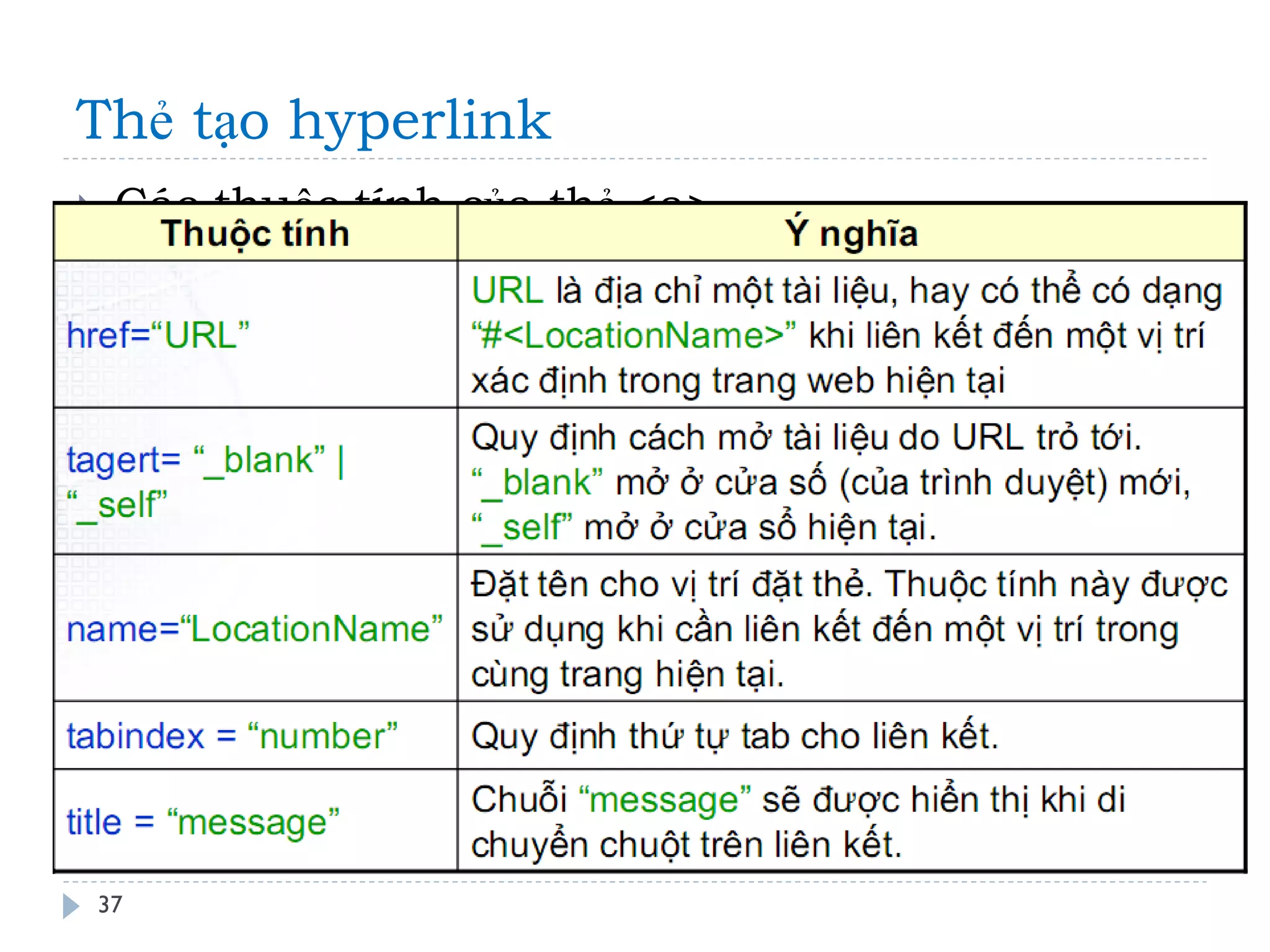 Thẻ tạo hyperlink 
37 
Các thuộc tính của thẻ <a>  