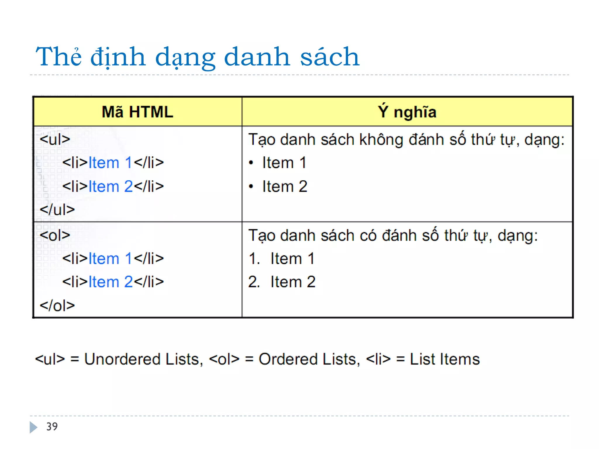 Thẻ định dạng danh sách 
39 
 