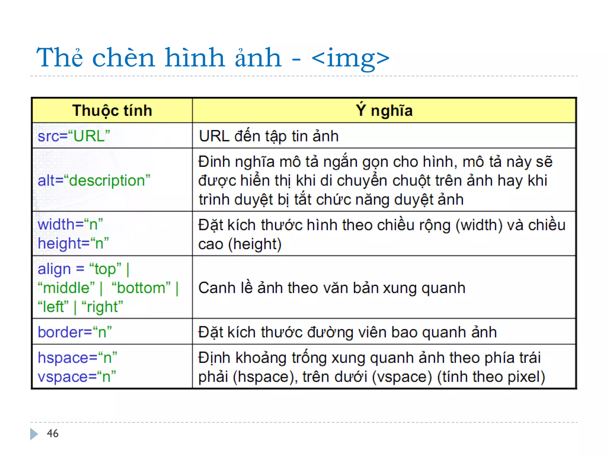 Thẻ chèn hình ảnh - <img> 
46 
 