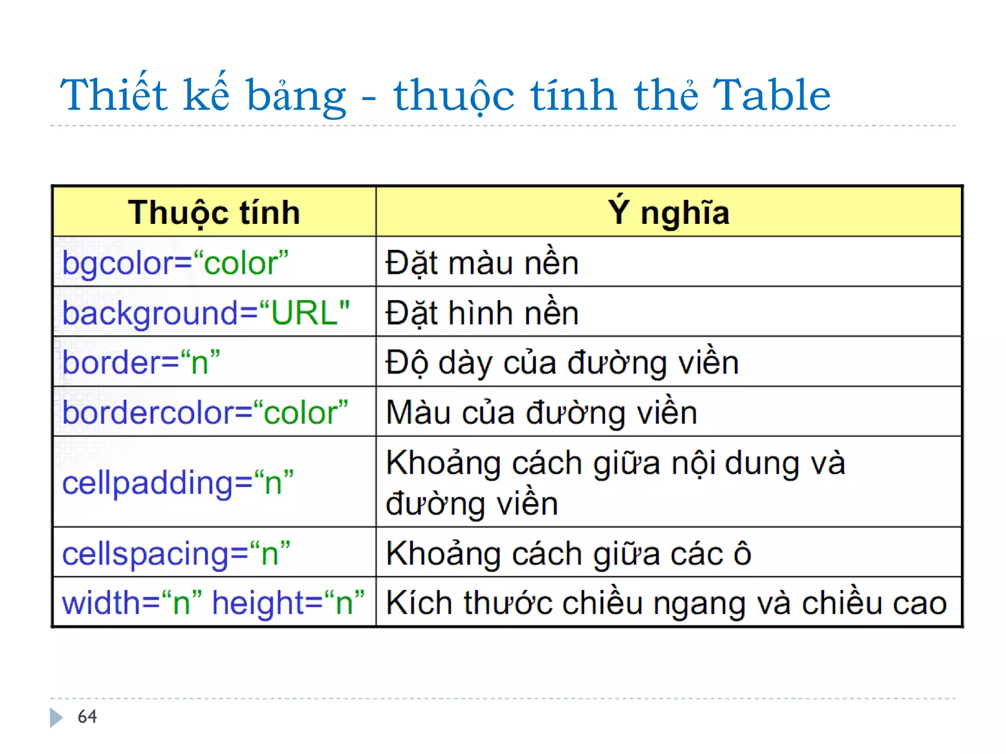 Thiết kế bảng - thuộc tính thẻ Table 
64 
 