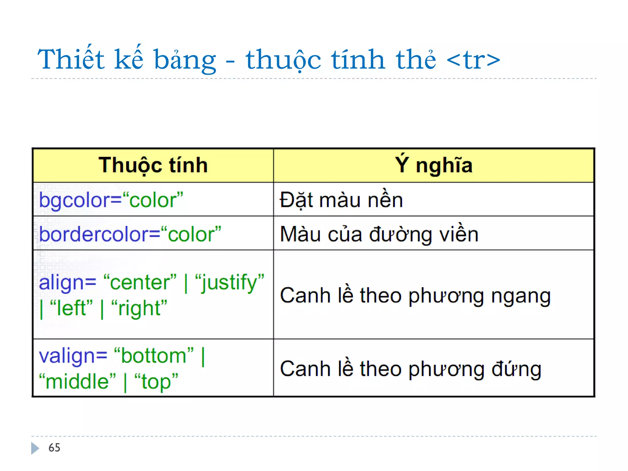 Thiết kế bảng - thuộc tính thẻ <tr> 
65 
 