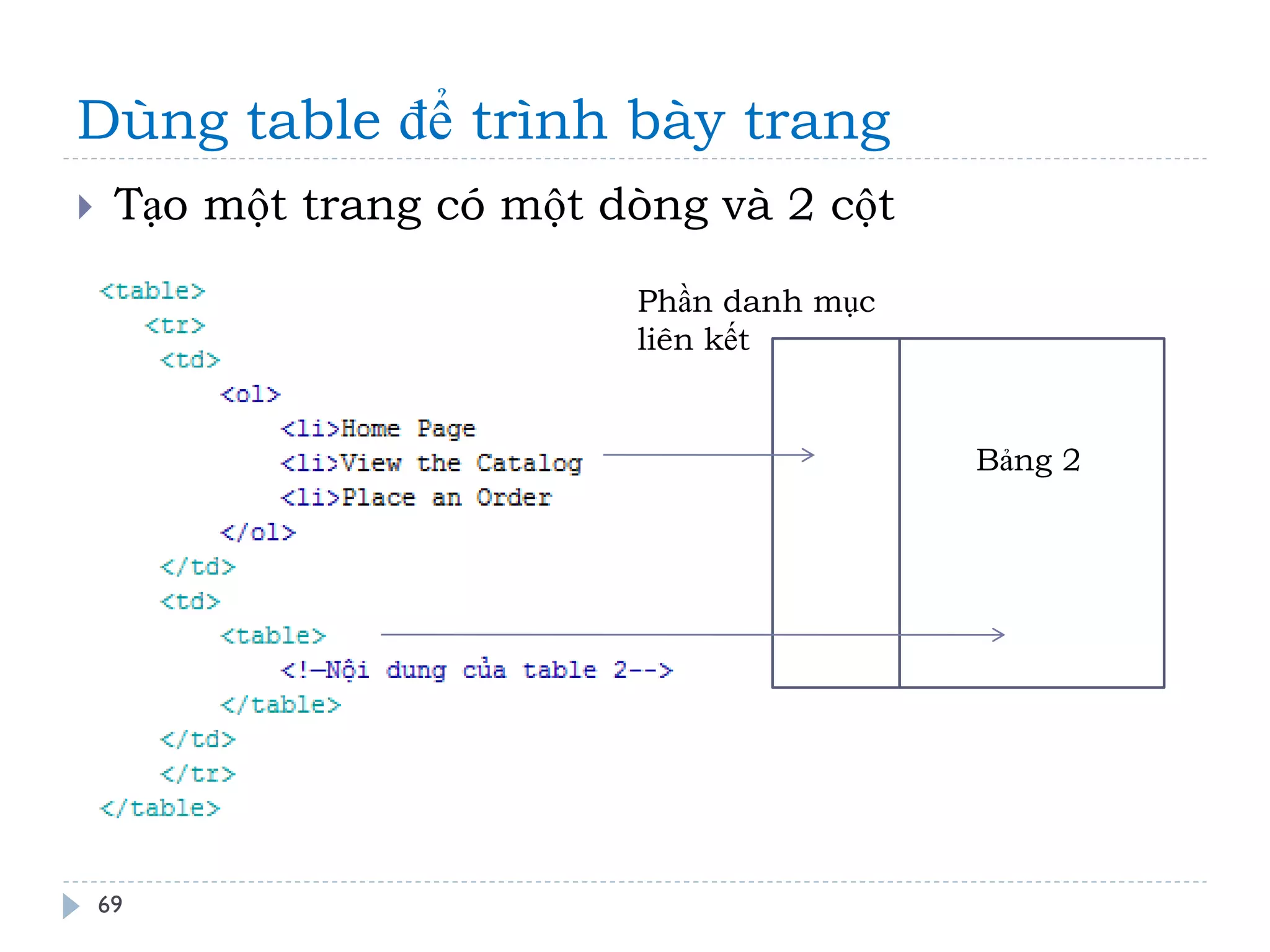 Dùng table để trình bày trang 
69 
Tạo một trang có một dòng và 2 cột 
Phần danh mục liên kết 
Bảng 2  