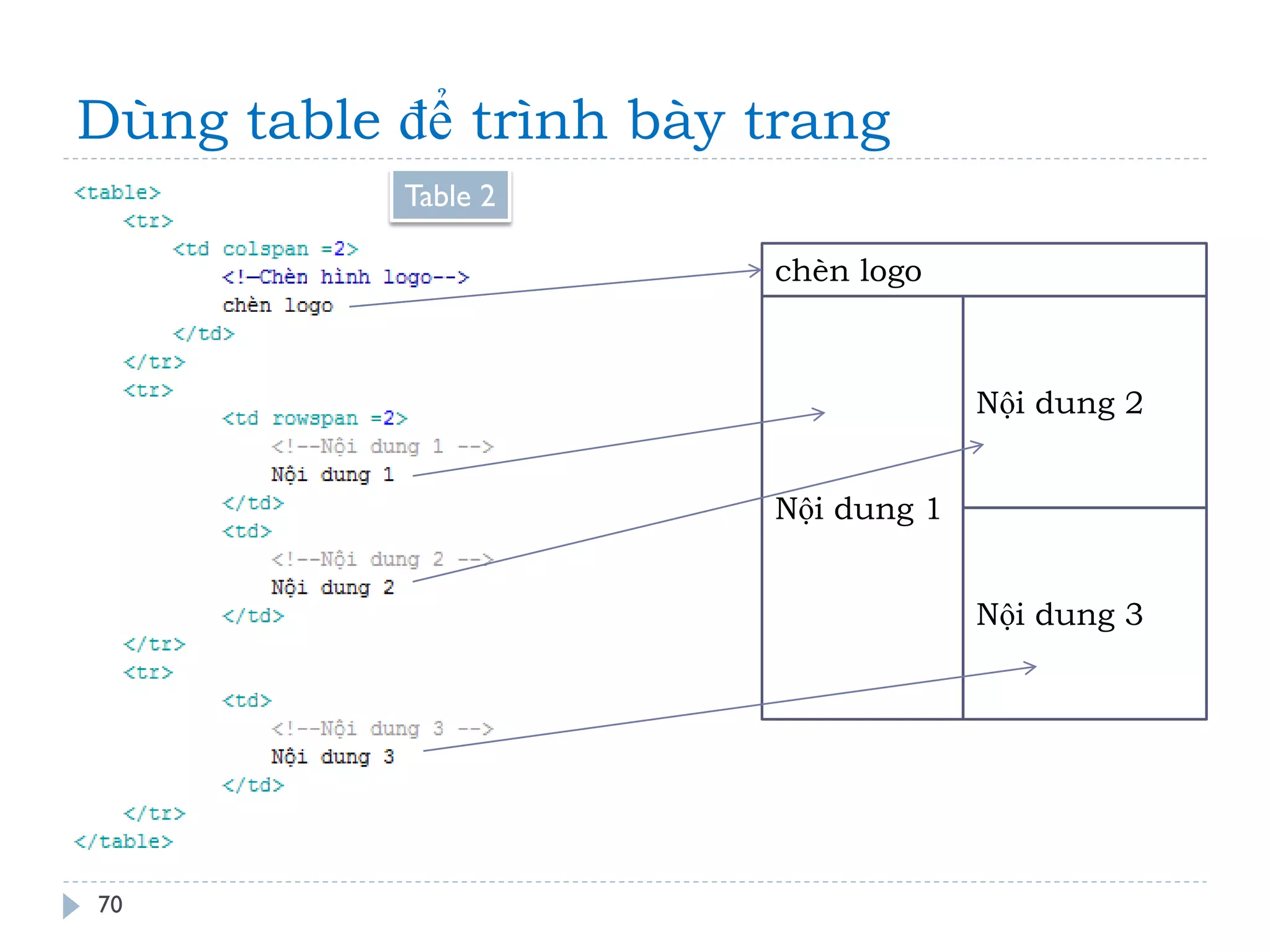 Dùng table để trình bày trang 
70 
chèn logo 
Nội dung 1 
Nội dung 2 
Nội dung 3 
Table 2  