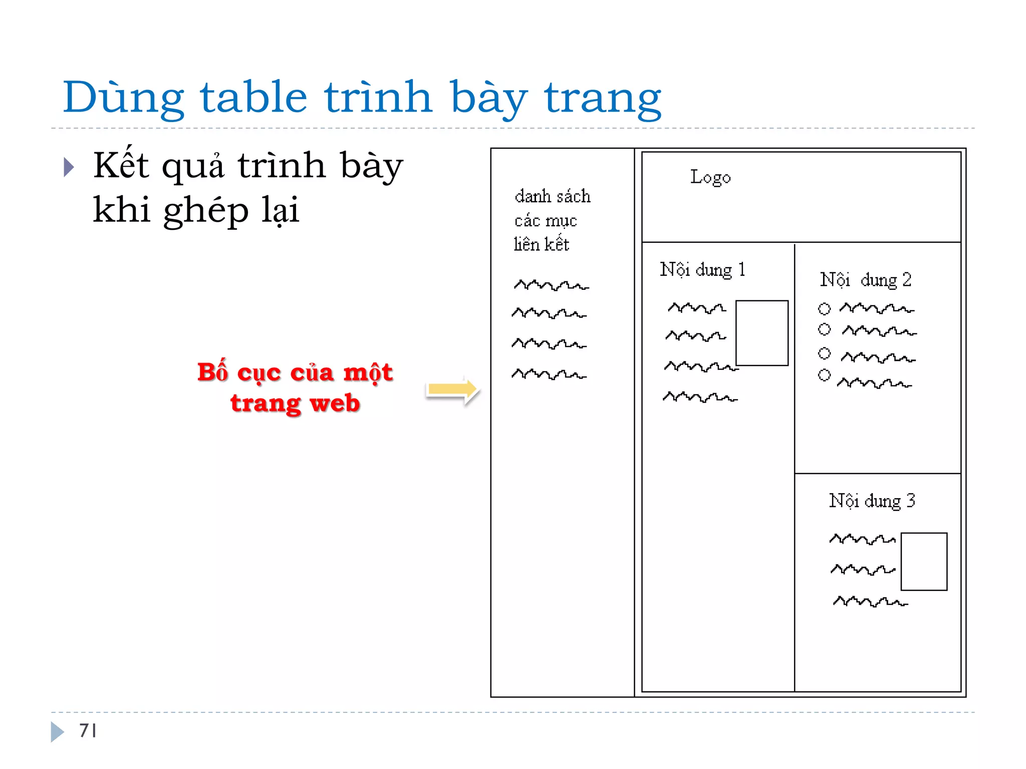 Dùng table trình bày trang 
71 
Kết quả trình bày khi ghép lại 
Bố cục của một trang web  