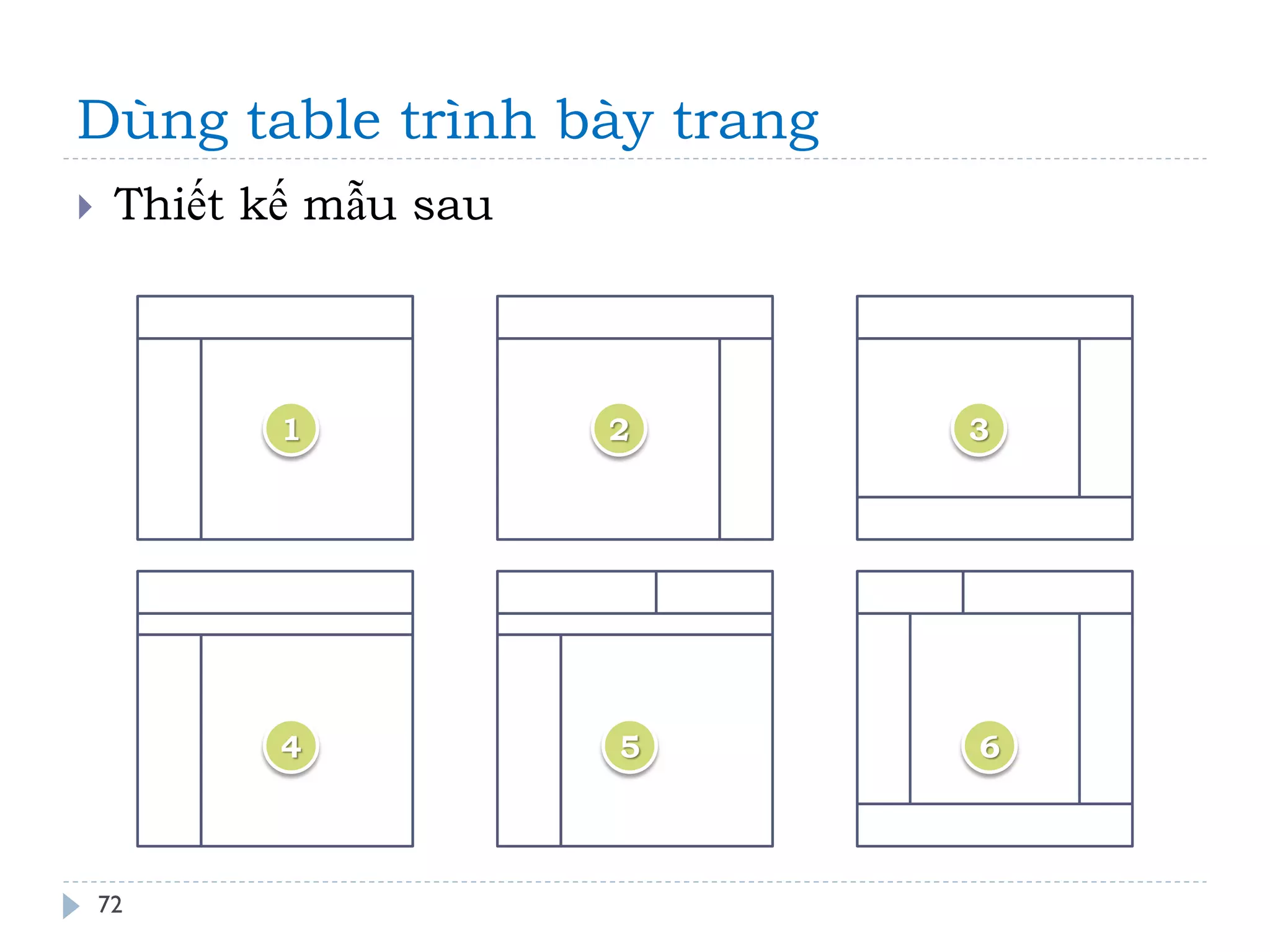 Dùng table trình bày trang 
72 
Thiết kế mẫu sau 
1 
2 
3 
4 
5 
6  