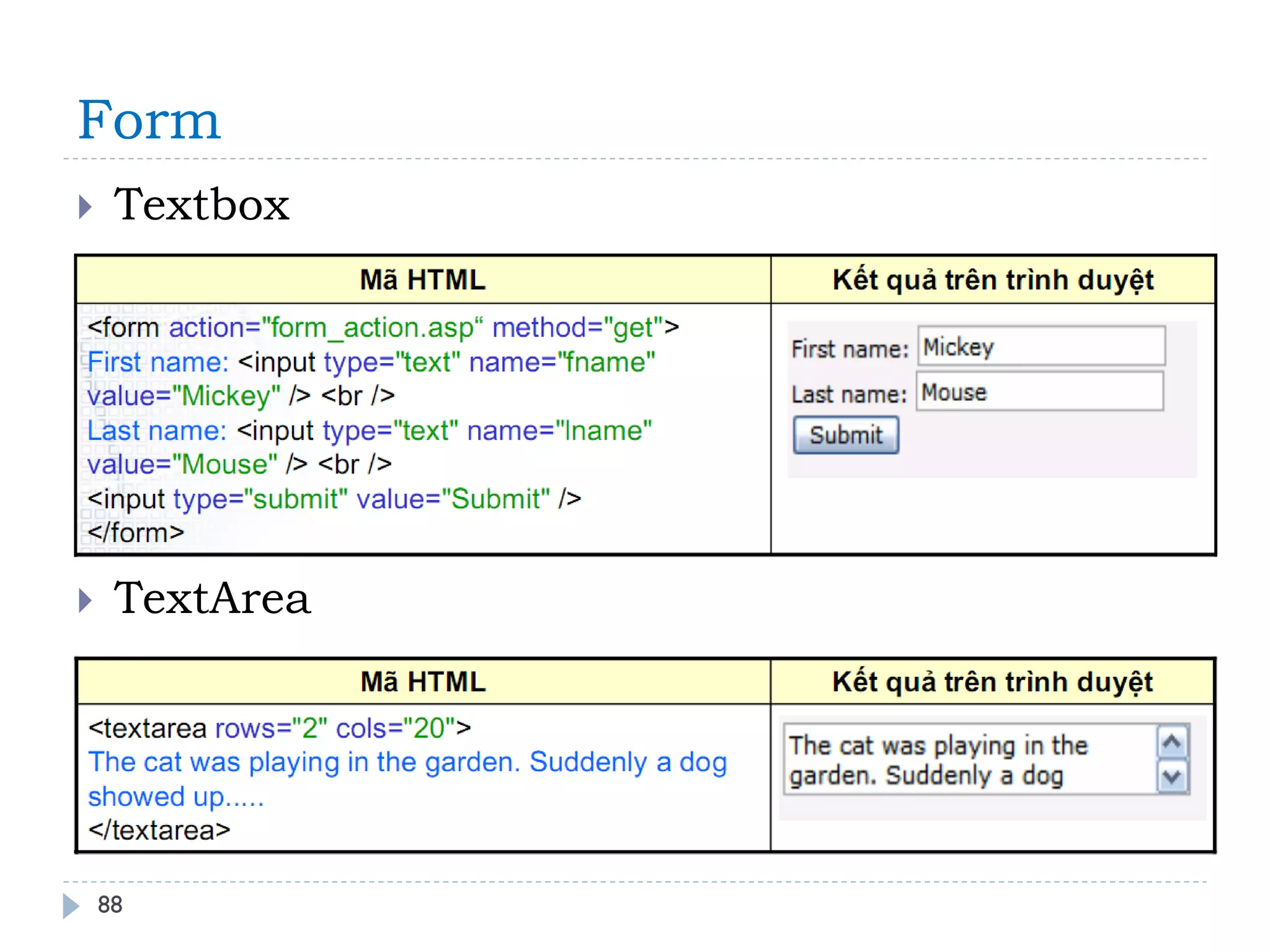 Form 
88 
Textbox 
TextArea  