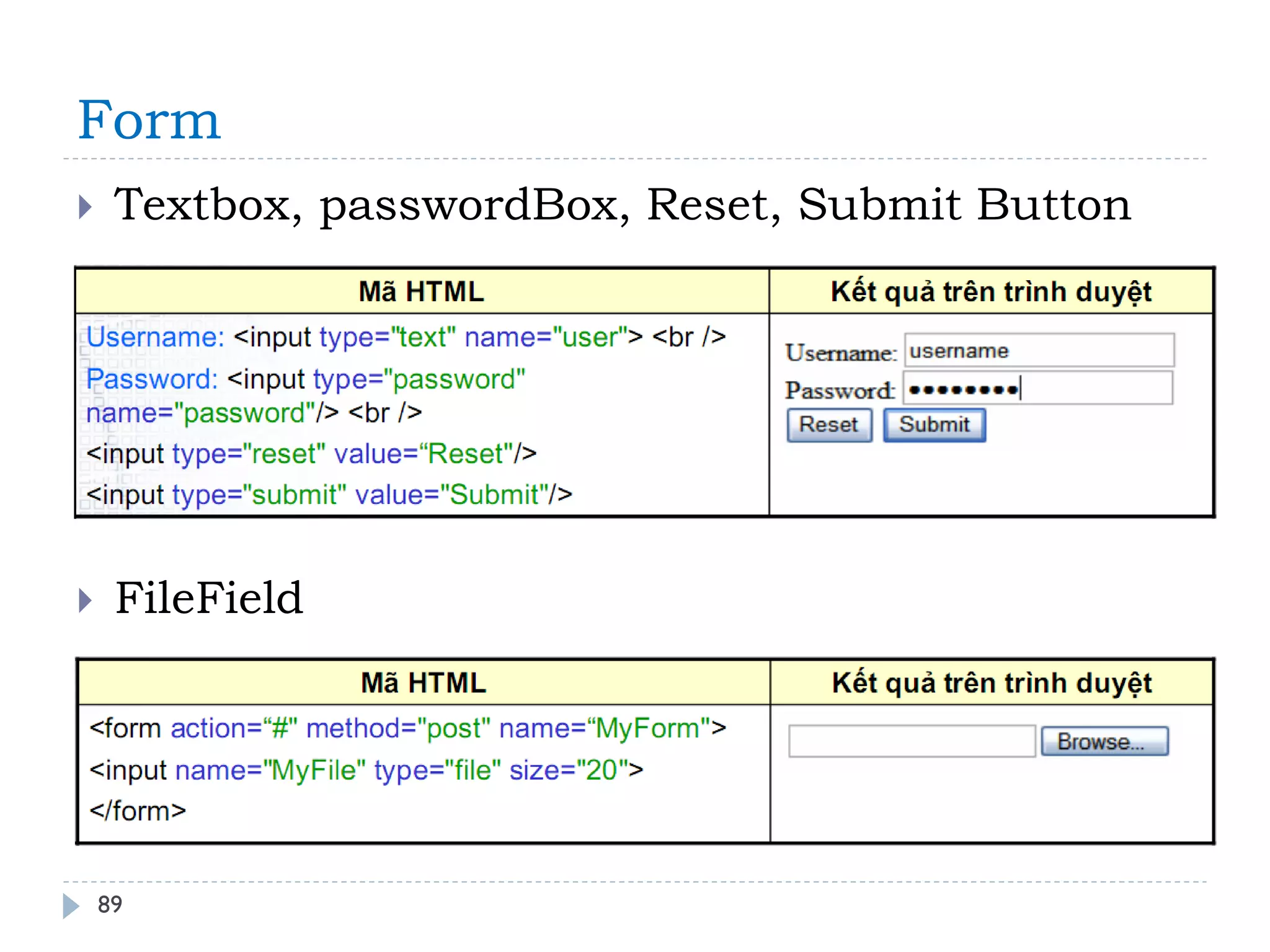 Form 
89 
Textbox, passwordBox, Reset, Submit Button 
FileField  