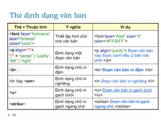 Thẻ định dạng văn bản
28
 