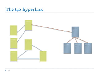 Thẻ tạo hyperlink
32
- - - - -
- -
- - - - -
- -
- - - - -
- -
- - - - -
- -
- - - - -
- -
- - - - -
- -
- - - - -
- -
- - - - -
- -
- - - - -
- -
- - - - -
- -
 