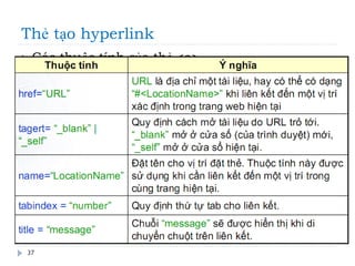 Thẻ tạo hyperlink
37
 Các thuộc tính của thẻ <a>
 