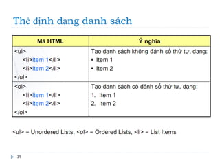 Thẻ định dạng danh sách
39
 