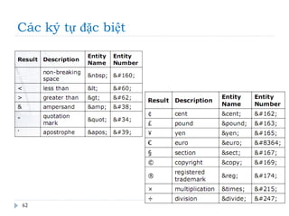 Các ký tự đặc biệt
62
 