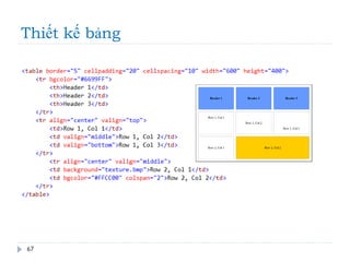 Thiết kế bảng
67
 