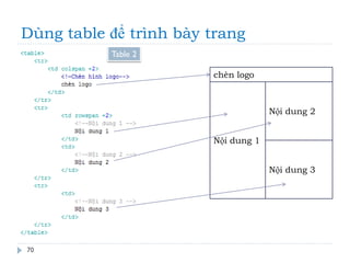 Dùng table để trình bày trang
70
chèn logo
Nội dung 1
Nội dung 2
Nội dung 3
Table 2
 