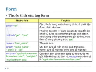 Form
85
 Thuộc tính của tag form
 