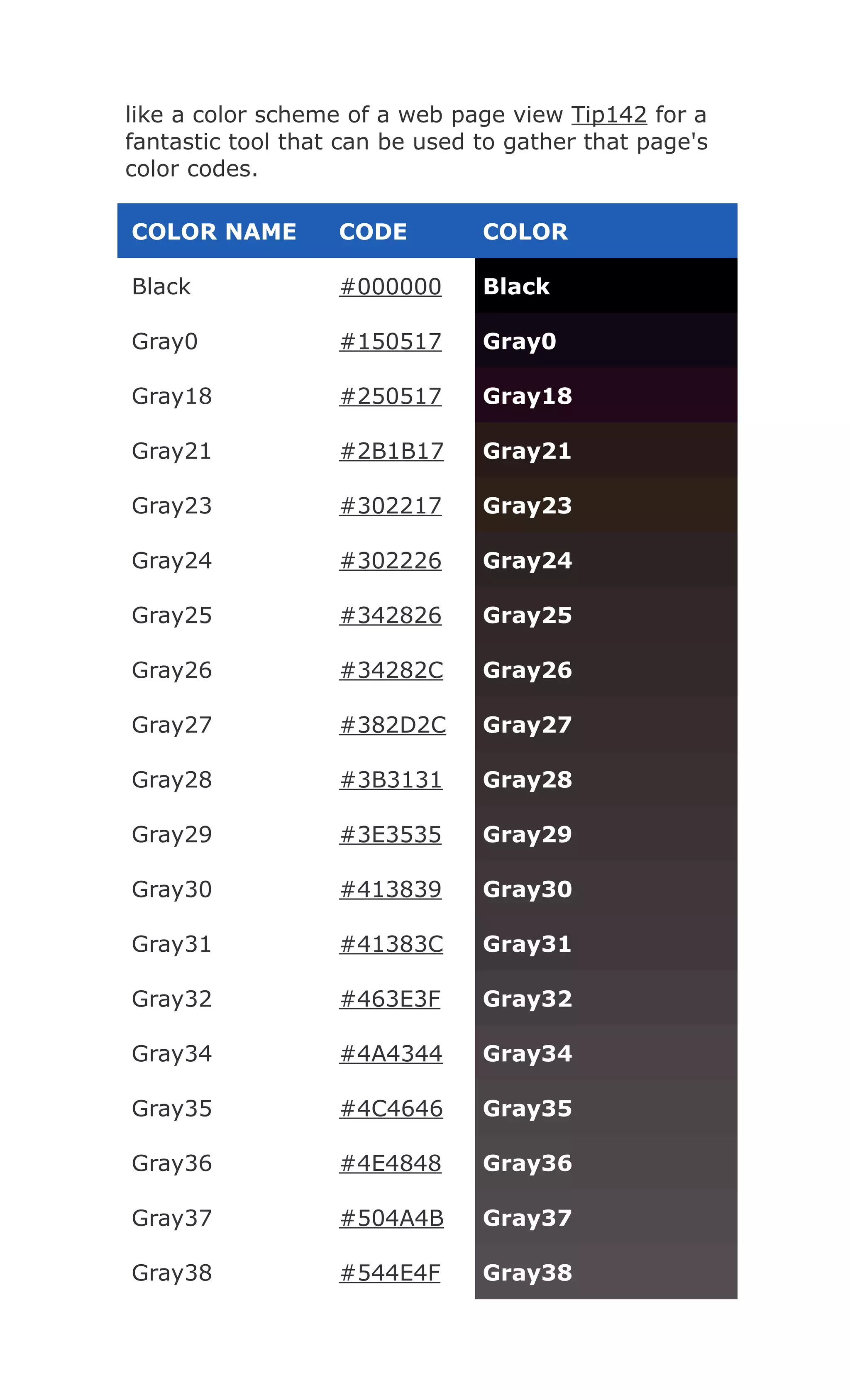 Html color codes and names
