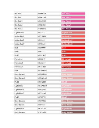 Hot Pink      #F660AB   Hot Pink
Hot Pink1     #F665AB   Hot Pink1
Hot Pink2     #E45E9D   Hot Pink2
Hot Pink3     #C25283   Hot Pink3
Hot Pink4     #7D2252   Hot Pink4
Light Coral   #E77471   Light Coral
Indian Red1   #F75D59   Indian Red1
Indian Red2   #E55451   Indian Red2
Indian Red3   #C24641   Indian Red3
Red           #FF0000   Red
Red1          #F62217   Red1
Red2          #E41B17   Red2
Firebrick1    #F62817   Firebrick1
Firebrick2    #E42217   Firebrick2
Firebrick3    #C11B17   Firebrick3
Pink          #FAAFBE   Pink
Rosy Brown1   #FBBBB9   Rosy Brown1
Rosy Brown2   #E8ADAA   Rosy Brown2
Pink2         #E7A1B0   Pink2
Light Pink    #FAAFBA   Light Pink
Light Pink1   #F9A7B0   Light Pink1
Light Pink2   #E799A3   Light Pink2
Pink3         #C48793   Pink3
Rosy Brown3   #C5908E   Rosy Brown3
Rosy Brown    #B38481   Rosy Brown
Light Pink3   #C48189   Light Pink3
Rosy Brown4   #7F5A58   Rosy Brown4
 