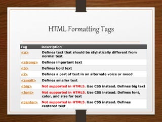 HTML Formatting Tags
Tag Description
<u> Defines text that should be stylistically different from
normal text
<strong> Defines important text
<b> Defines bold text
<i> Defines a part of text in an alternate voice or mood
<small> Defines smaller text
<big> Not supported in HTML5. Use CSS instead. Defines big text
<font> Not supported in HTML5. Use CSS instead. Defines font,
color, and size for text
<center> Not supported in HTML5. Use CSS instead. Defines
centered text
 