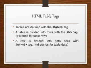 HTML Table Tags
• Tables are defined with the <table> tag.
• A table is divided into rows with the <tr> tag.
(tr stands for table row)
• A row is divided into data cells with
the <td> tag. (td stands for table data)
 