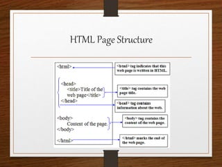 HTML Page Structure
 