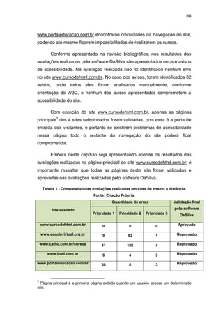 86
www.portaleducacao.com.br encontrarão dificuldades na navegação do site,
podendo até mesmo ficarem impossibilitados de realizarem os cursos.
Conforme apresentado na revisão bibliográfica, nos resultados das
avaliações realizados pelo software DaSilva são apresentados erros e avisos
de acessibilidade. Na avaliação realizada não foi identificado nenhum erro
no site www.cursodehtml.com.br. No caso dos avisos, foram identificados 82
avisos, onde todos eles foram analisados manualmente, conforme
orientação do W3C, e nenhum dos avisos apresentados comprometem a
acessibilidade do site.
Com exceção do site www.cursodehtml.com.br, apenas as páginas
principais3
dos 4 sites selecionados foram validadas, pois essa é a porta de
entrada dos visitantes, e portanto se existirem problemas de acessibilidade
nessa página todo o restante da navegação do site poderá ficar
comprometida.
Embora neste capítulo seja apresentando apenas os resultados das
avaliações realizadas na página principal do site www.cursodehtml.com.br, é
importante ressaltar que todas as páginas deste site foram validadas e
aprovadas nas avaliações realizadas pelo software DaSilva.
Tabela 1 - Comparativo das avaliações realizadas em sites de ensino a distância.
Fonte: Criação Própria.
Site avaliado
Quantidade de erros Validação final
pelo software
DaSilvaPrioridade 1 Prioridade 2 Prioridade 3
www.cursodehtml.com.br 0 0 0 Aprovado
www.escolavirtual.org.br 9 92 1 Reprovado
www.catho.com.br/cursos 41 108 4 Reprovado
www.iped.com.br 9 4 3 Reprovado
www.portaleducacao.com.br 38 8 3 Reprovado
3
Página principal é a primeira página exibida quando um usuário acessa um determinado
site.
 