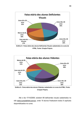 88
Gráfico 8 - Faixa etária dos alunos Deficientes Visuais cadastrados no curso de
HTML. Fonte: Criação Própria.
Gráfico 9 - Faixa etária dos alunos Videntes cadastrados no curso de HTML. Fonte:
Criação Própria.
Até o dia 17/10/2009, existiam 99 deficientes visuais cadastrados no
site www.cursodehtml.com.br, onde 19 alunos finalizaram todos 9 capítulos
disponibilizados no curso.
Menos de 20
anos
10%
Entre 20 e 29
anos
22%
Entre 30 e 39
anos
35%
Entre 40 e 49
anos
16%
Com mais de
50 anos
17%
Faixa etária dos alunos Deficientes
Visuais
Menos de 20
anos
15% Entre 20 e 29
anos
48%
Entre 30 e 39
anos
18%
Entre 40 e 49
anos
12%
Com mais de 50
anos
7%
Faixa etária dos alunos Videntes
 