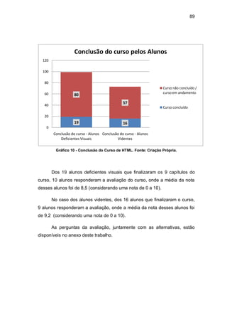 89
Gráfico 10 - Conclusão do Curso de HTML. Fonte: Criação Própria.
Dos 19 alunos deficientes visuais que finalizaram os 9 capítulos do
curso, 10 alunos responderam a avaliação do curso, onde a média da nota
desses alunos foi de 8,5 (considerando uma nota de 0 a 10).
No caso dos alunos videntes, dos 16 alunos que finalizaram o curso,
9 alunos responderam a avaliação, onde a média da nota desses alunos foi
de 9,2 (considerando uma nota de 0 a 10).
As perguntas da avaliação, juntamente com as alternativas, estão
disponíveis no anexo deste trabalho.
19 16
80
57
0
20
40
60
80
100
120
Conclusão do curso - Alunos
Deficientes Visuais
Conclusão do curso - Alunos
Videntes
Conclusão do curso pelos Alunos
Curso não concluído /
curso em andamento
Curso concluído
 